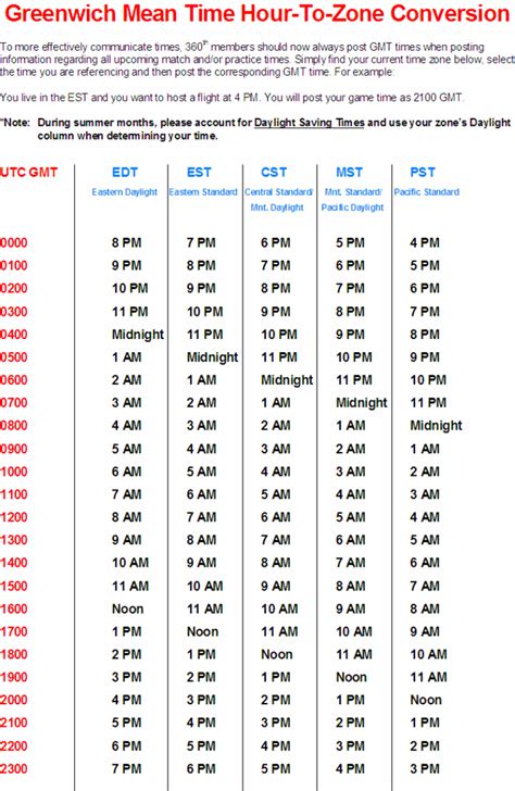 6pm cest|Converting CEST to Bangkok Time .